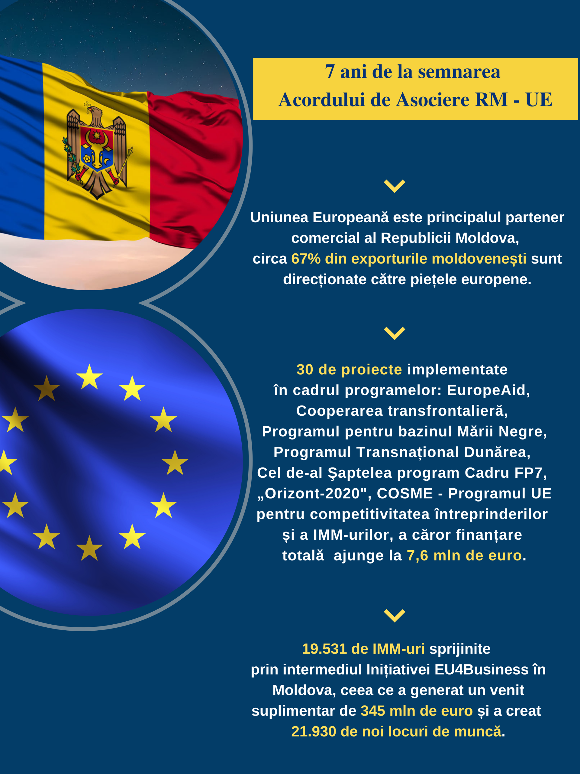 UNIUNEA EUROPEANĂ ANULTEAZĂ TAXELE DE ROAMING ÎNTRE UE ȘI REPUBLICA MOLDOVA: O DECIZIE CARE PUNE SUB SEMNUL ÎNTREBĂRII INTEGRAREA ȚĂRII